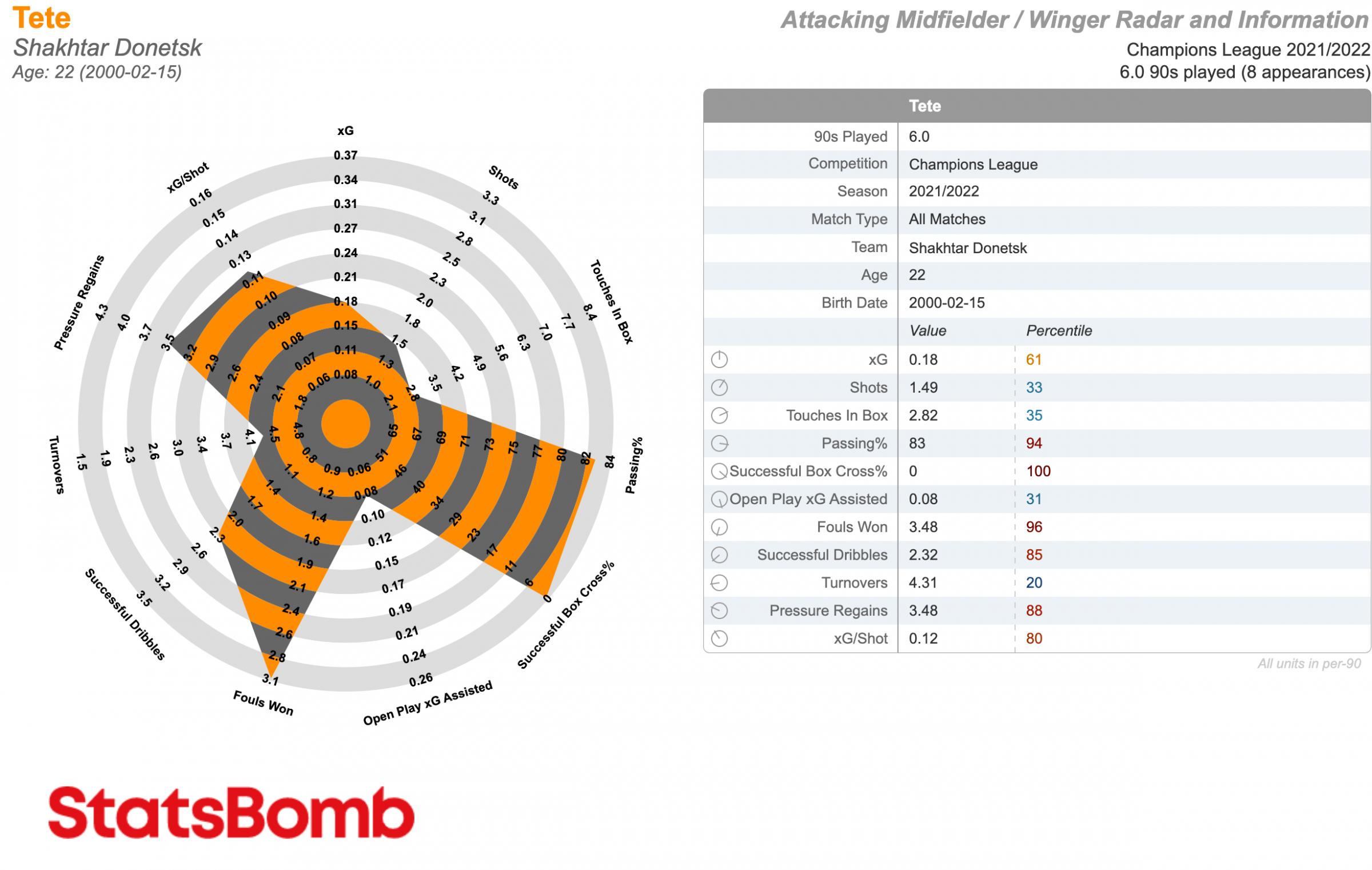 For Atlético Madrid, less attacking is more - StatsBomb