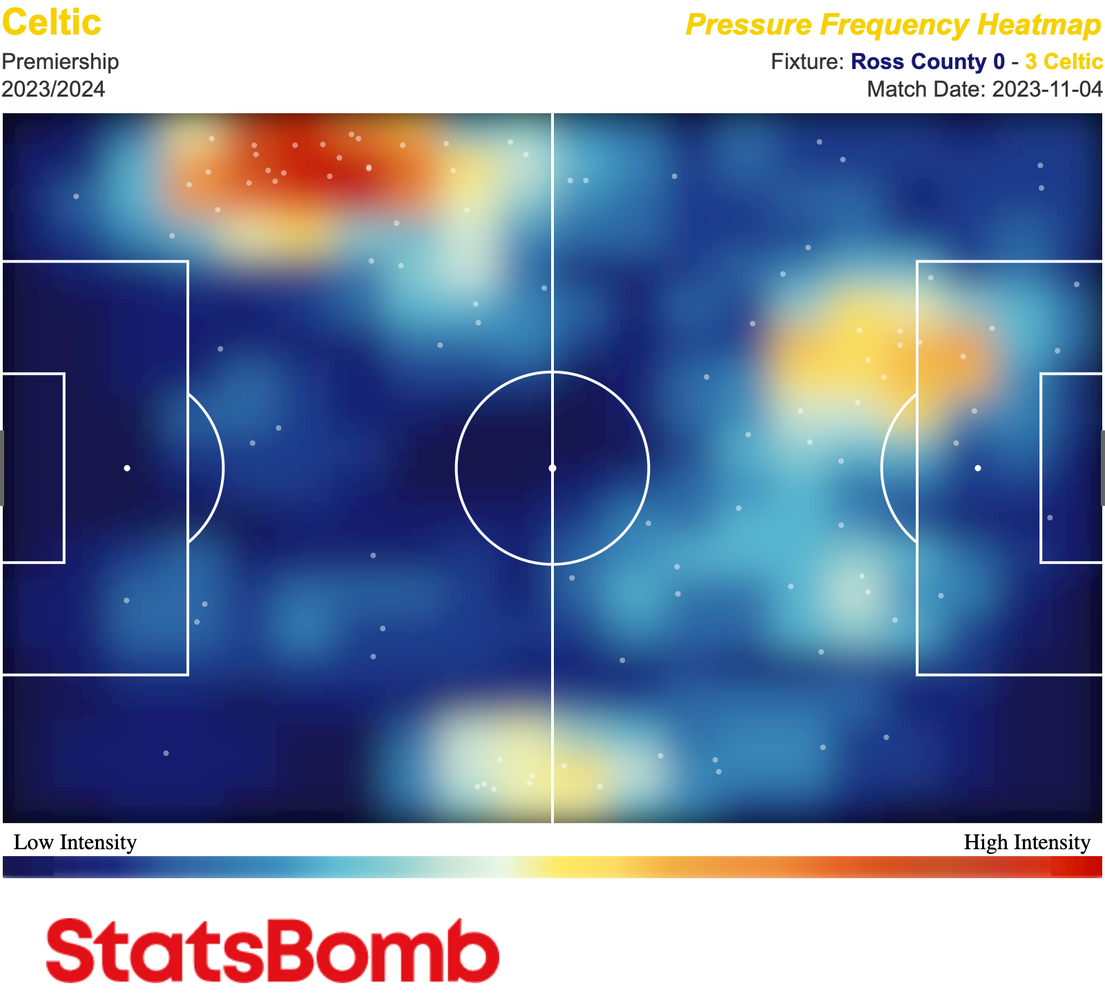 For Atlético Madrid, less attacking is more - StatsBomb